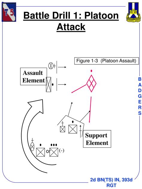 platoon attack battle drill